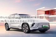 Lithium Americas盘前续涨5.47% 昨日大涨超23% 将与通用汽车组建合资企业