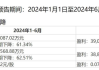 国海证券给予阳谷华泰买入评级，二季度业绩承压，回购股份彰显公司经营信心