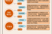 【图解】医药概念股久违大涨，1.1亿资金打板华海药业