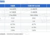 华盛昌(002980.SZ)：截至2024年6月7日，公司股东人数合计为16839户