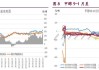 橡胶库存持续下降1.72万吨：甲醇需求短期回落并港口现货大跌