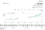 霍夫纳尼安盘中异动 下午盘快速下挫5.16%报226.00美元