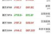 亚舍立科技：收涨 14.23%，半导体板块多数上涨