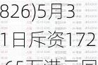 天工国际(00826)5月31日斥资172.65万港元回购96万股