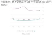 伟星股份：接单总体趋势向好 织带业务仍处内部调整过程