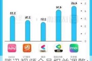 腾讯视频会员权益调整：仅支持3台设备登录、1台同时播放