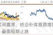 棉花：郑棉区间震荡，纺企补库意愿增强；白糖：现货成交偏淡，盘面短期止跌