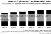 美联储9月会议：降息25个基点概率56.5%，50个基点概率43.5%