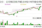 勘设股份：公司拟回购不超过452.19万股公司股份