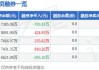 沪深股通|德福科技6月24日获外资卖出1.00%股份