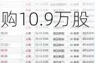 百融云-W(06608)6月12日斥资99.42万港元回购10.9万股