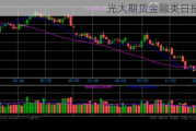 光大期货金融类日报6.21