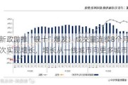 楼市新政助推“银十”爆发！成交量连续8个月下降后首次实现增长，增长从一线城市向更多城市扩大