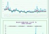 波罗的海干散货运价指数下跌13点：海岬型船运价指数逆势上涨4.7%