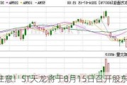 注意！ST天龙将于8月15日召开股东大会