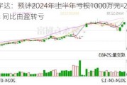 星网宇达：预计2024年上半年亏损1000万元-2000万元 同比由盈转亏