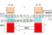 如何在国际黄金***上进行安全交易？这种交易方式有哪些注意事项？