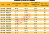 泰格医药(03347)5月30日斥资557.77万元回购10.4万股A股