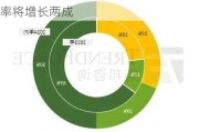 集邦咨询：预估2025年AI NB渗透率将增长两成