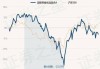 华商新趋势优选灵活配置混合：净值9.5840元下跌1.76%，近6个月收益率5.75%排名291|2271