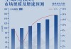 光模块：预计2025年新增1.6T的千万级需求