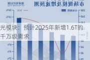 光模块：预计2025年新增1.6T的千万级需求