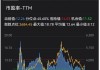 8月1日A股三大指数早盘高开低走，沪指跌0.22%，创业板指跌1.33%