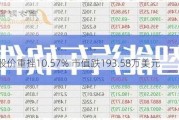 慧择股价重挫10.57% 市值跌193.58万美元