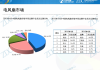 A股市场缩量，电风扇行情沉闷？