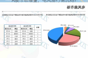 A股市场缩量，电风扇行情沉闷？