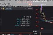 华领医药-B盘中异动 早盘股价大涨5.00%报1.660港元