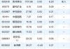 ST新潮大宗交易溢价成交100.00万股