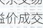 ST新潮大宗交易溢价成交100.00万股