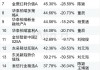 有股票型基金节前一周反弹40% 前三季度股基红黑榜“指路”潜力优基