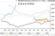 香港4月出口同比11.9%，超预期