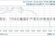 生意社：7月8日鑫晨矿产萤石价格报价暂稳