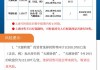 长青集团:关于长集转债回售的第七次提示性公告