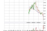 Virtu金融盘中异动 下午盘大幅跳水5.03%