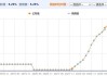 英国央行“鹰王”Haskel坚守立场 通胀风险令利率调整前景复杂化