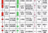 股票K线图：新手分析基础知识与实战应用