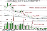 如何分析创业板高换手率股票的特性