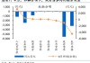 政策空窗期和结构性利好未能有效刺激市场？