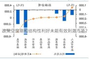 政策空窗期和结构性利好未能有效***市场？