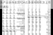 九安医疗：美国子公司三联检产品和新冠检测产品获得美国FDA应急使用授权及上市前通知