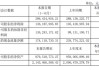 福沃运输2024财年第二财季实现净利润-6.41亿美元，同比减少3332.48%