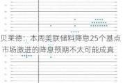 贝莱德：本周美联储料降息25个基点 市场激进的降息预期不太可能成真