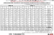 上汽集团：上半年整车销量合计182.7万辆