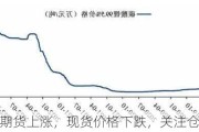 碳酸锂期货上涨，现货价格下跌，关注仓单情况