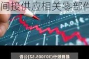 超捷股份(301005.SZ)：是特斯拉合格供应商，目前主要间接供应相关零部件