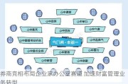 券商竞相布局企业家办公室赛道 加速财富管理业务转型